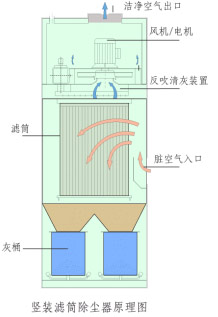 数控切割机除尘解决方案